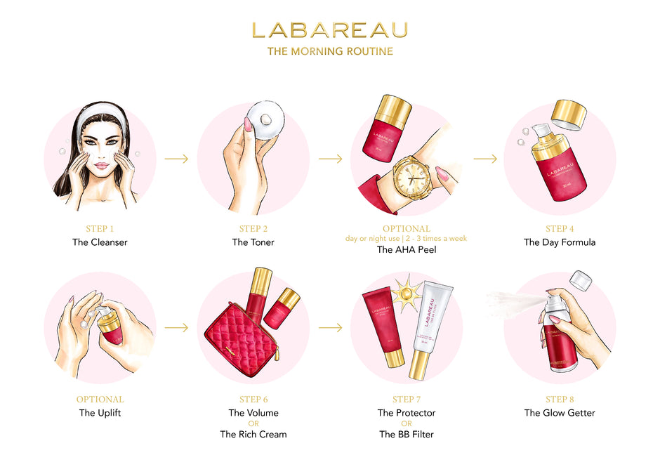 Alle Labareau-producten – LABAREAU